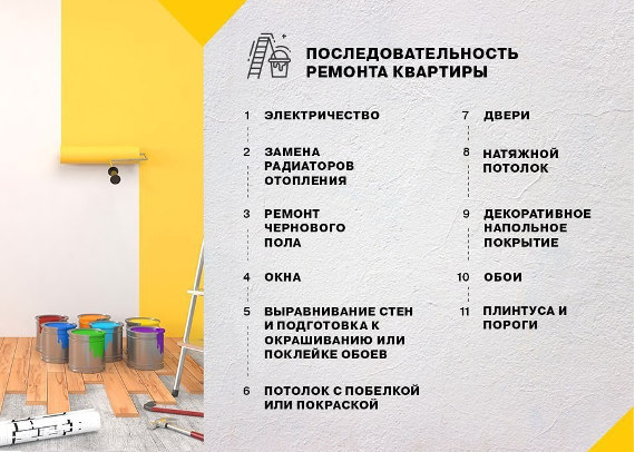 0010 - Ремонт двухкомнатной квартиры